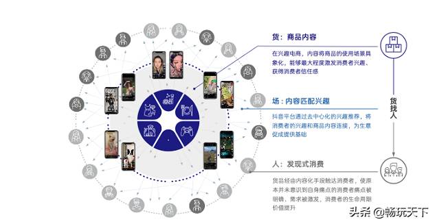 2021抖音電商商家經(jīng)營(yíng)方法論之“興趣電商”新時(shí)代